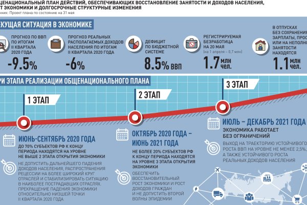 Что такое кракен площадка