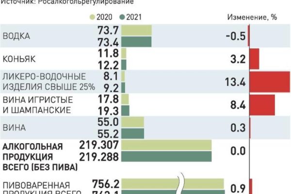 Зарегистрироваться на сайте кракен